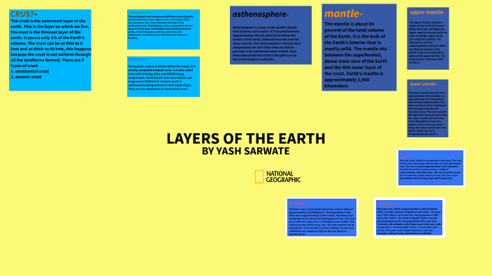 LAYERS OF THE EARTH by Yash Sarwate on Prezi