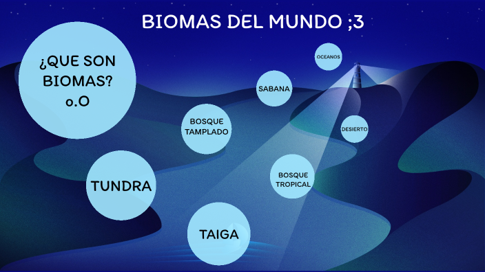 BIOMAS DEL MUNDO by Andres Juan on Prezi