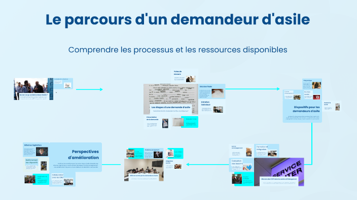 Le parcours d'un demandeur d'asile by Julia Franche on Prezi