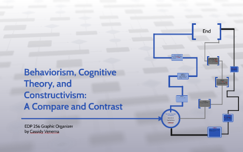 A Quick Comparison Of Behaviorism Cognitivism