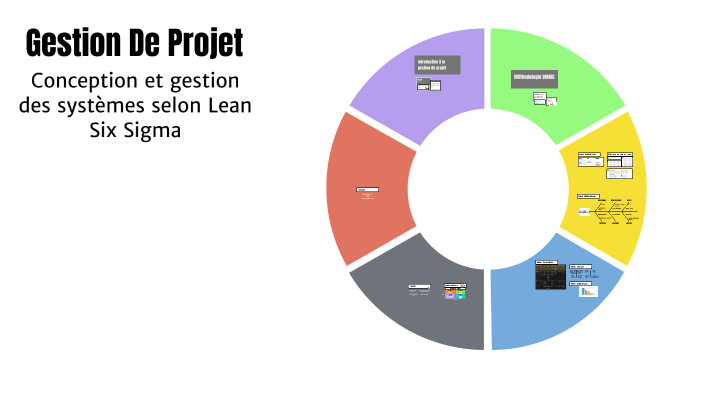 Gestion De Projet by Kylian Jeannet on Prezi