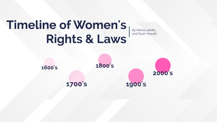 Timeline of Women's Rights and Laws by Alexia Landry on Prezi