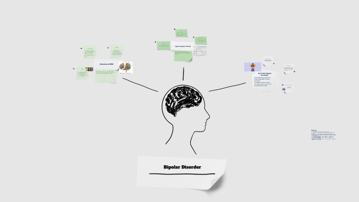 Understanding Bipolar Disorder by Elanor Johnson on Prezi