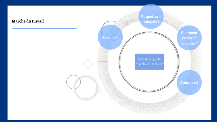 le marché by Marie Julien on Prezi