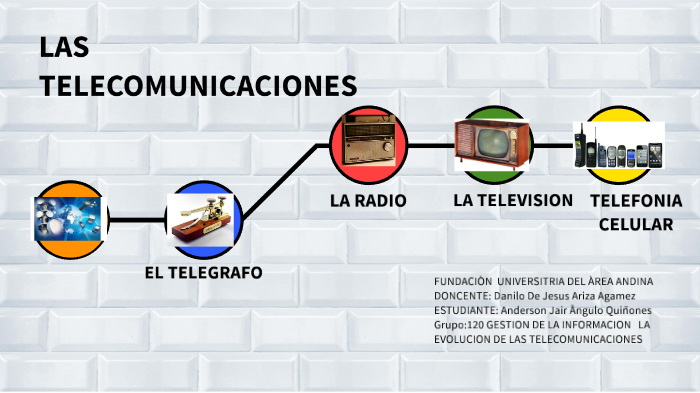 EvoluciÓn De Telecomunicaciones By Anderson Jair Angulo On Prezi 