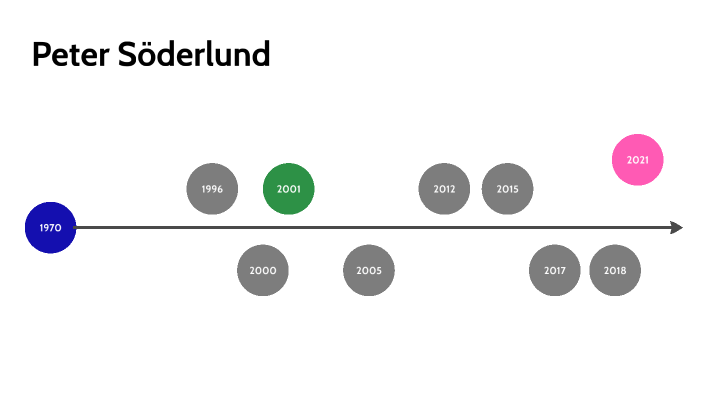 Peter Söderlund by Peter Söderlund on Prezi