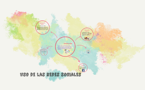 Uso de las redes sociales. by Karina Preciado on Prezi
