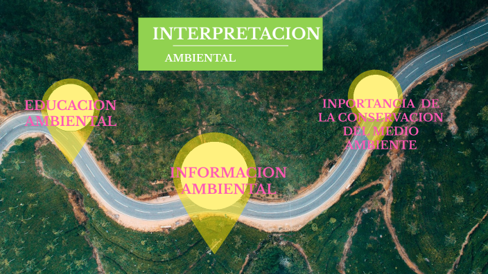 Interpretación Ambiental By Liliana Moina On Prezi