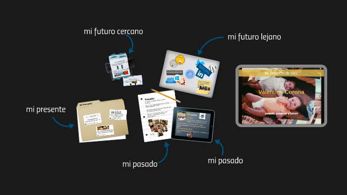 Mi Proyecto de Vida by valentina corona on Prezi