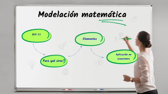 Modelación Matemática By Alejandro Simba On Prezi