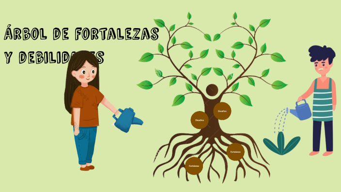 Árbol de fortalezas y debilidades by sofia cornejo serrano on Prezi