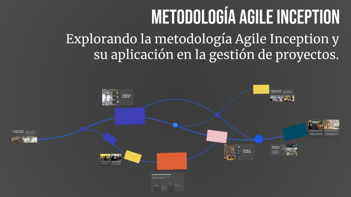 Metodología Agile Inception by Rodrigo G.Mejia on Prezi