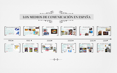 LOS MEDIOS DE COMUNICACIÓN EN ESPAÑA by Silvia Del Rio on Prezi