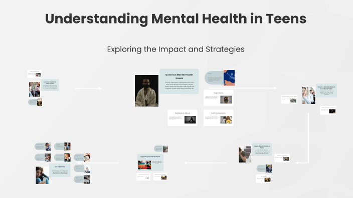 Understanding Mental Health in Teens by Serenity Lovett on Prezi