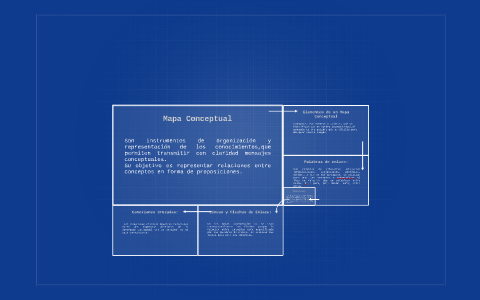 Mapa Conceptual by yazmin arias on Prezi