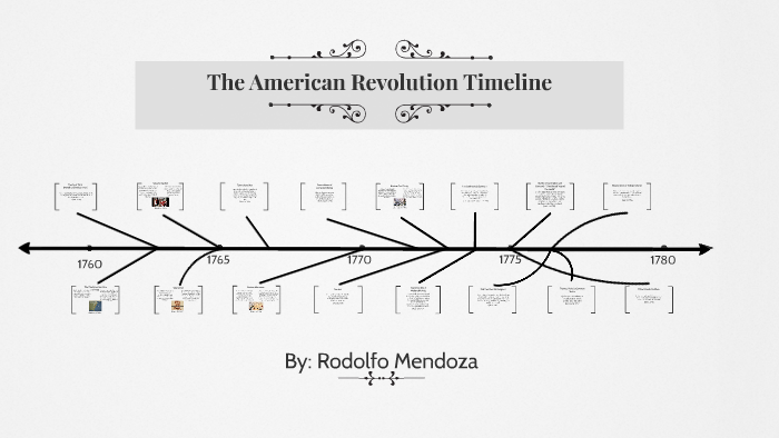 The American Revolution Timeline by Rodolfo Mendoza on Prezi