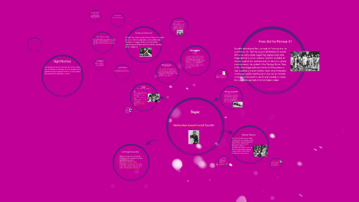 Mohandas Gandhi by jasmine guzman on Prezi