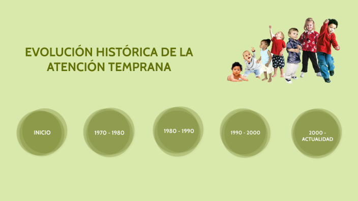 EvoluciÓn HistÓrica De La AtenciÓn Temprana By Anaisa Montoya Ojeda On Prezi 7115