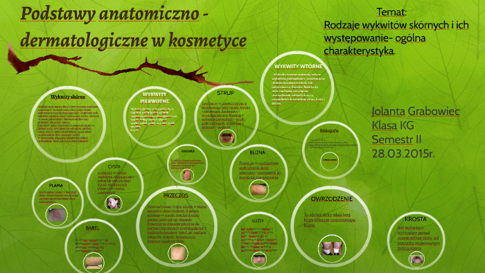 Podstawy anatomiczno - dermatologiczne w kosmetyce by Jola Grabowiec on