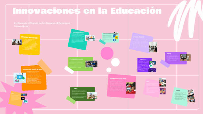 Innovación en la Educación by Elvia Leon on Prezi