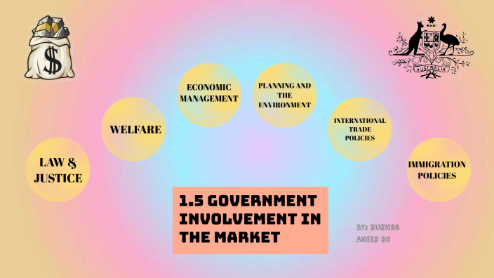 1.5 Government involvement in the market R.A by rushda ANEES on Prezi