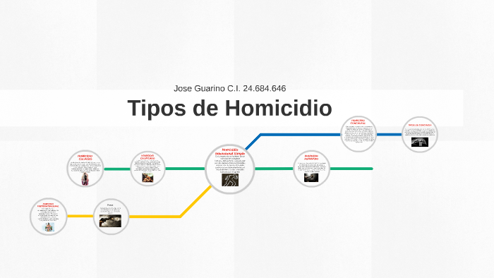 Tipos De Homicidio By On Prezi