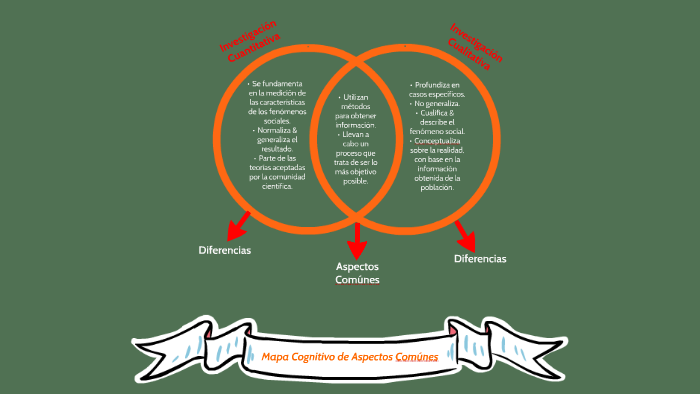 Mapa Cognitivo De Aspectos Comúnes By Scarlet Zea On Prezi Next 4121