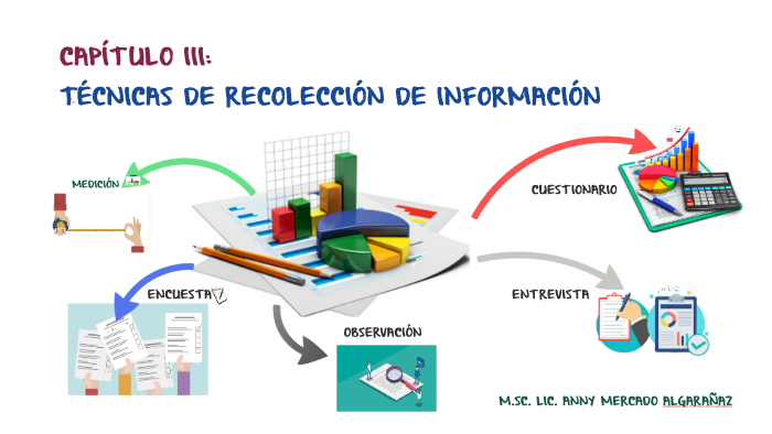 TÉcnicas De RecolecciÓn De InformaciÓn By Anny Mercado On Prezi 3598