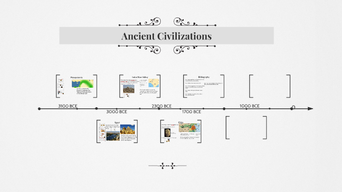 Ancient Civilizations by Jordan McMillan on Prezi
