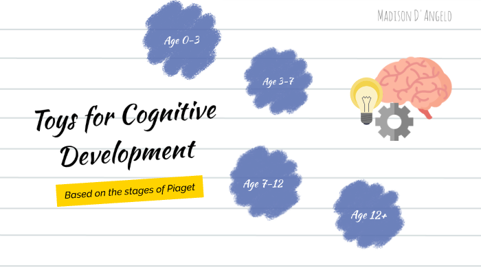 Toys for Cognitive Development by Madison D Angelo on Prezi