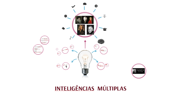 1. Qual dos cinco é menos similar aos outros quatro? by Solange Moura ...
