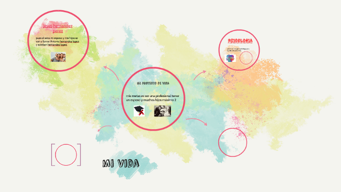 mi proyecto de vida by marcela lopez anaya on Prezi