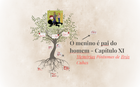 O menino é pai do homem by Beatriz Lavigne on Prezi
