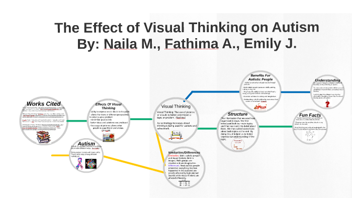 Visual Thinking and Autism by Naila MIrza on Prezi