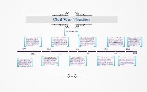 Civil War Timeline by Jonathan Park on Prezi