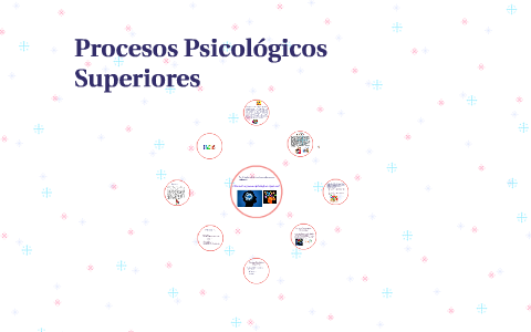 Procesos Psicológicos Superiores (PPS) By Ervin Gomez On Prezi