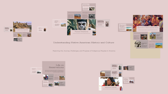 Understanding Native American History and Culture by Timothy Malfitano ...
