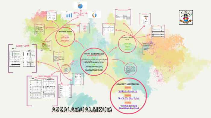 Tadika Hanabanashi By Atiqah Razali On Prezi