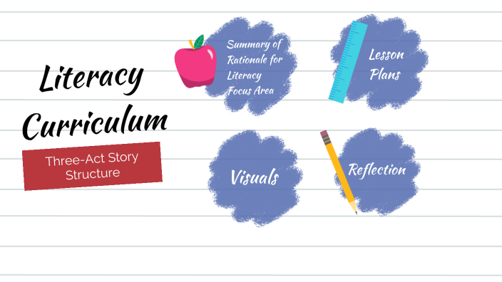 Literacy Curriculum Final Presentation by Sarah Doody on Prezi