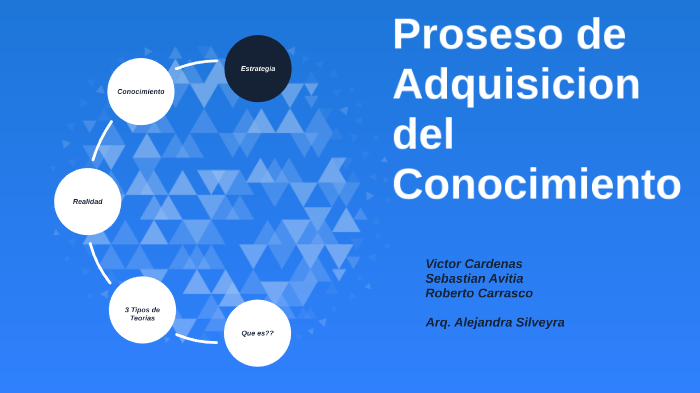 Proseso De Adquisicion Del Conocimiento By Roberto Carrasco On Prezi