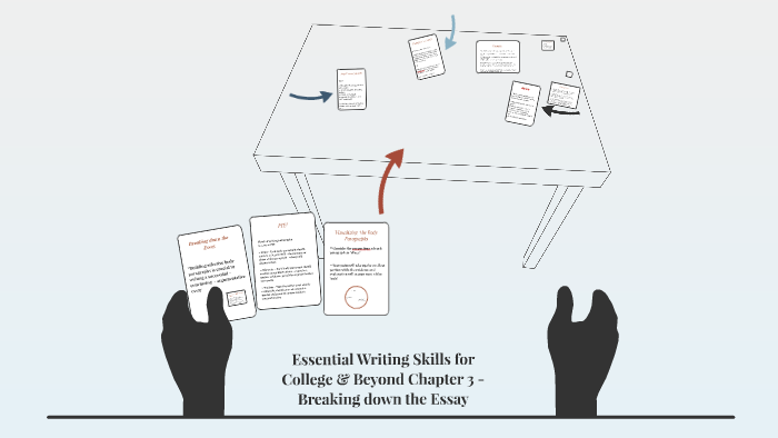 teach-essential-writing-skills-3d-eslwriting