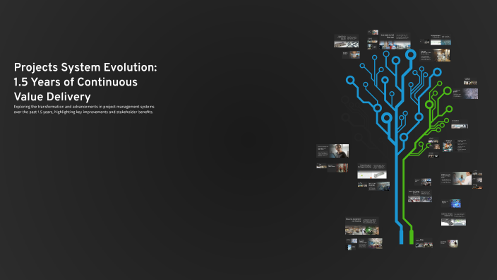 Projects System Evolution: 1.5 Years of Continuous Value Delivery by ...
