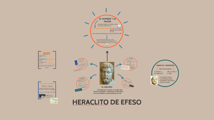 HERACLITO DE EFESO by Vale Quintana on Prezi Next