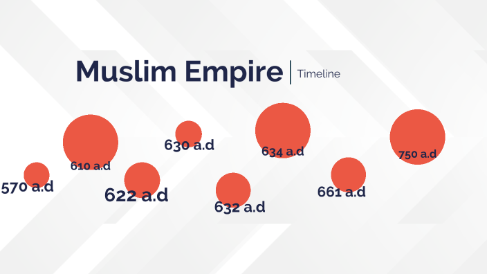 Muslim Empire Timeline By Autumn Irish   Qghlwtts6lauweq3lpkqxwxk276jc3sachvcdoaizecfr3dnitcq 3 0 