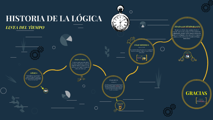 HISTORIA DE LA LÓGICA by Mafe Huerfano on Prezi
