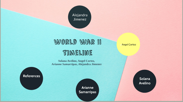 World War Two Timeline by Solana Avelino on Prezi