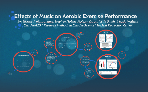 Effects of Music Tempo on Aerobic Exercise Performance by Elizabeth ...