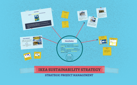 IKEA SUSTAINABILITY STRATEGY By Laselly Ayundra On Prezi