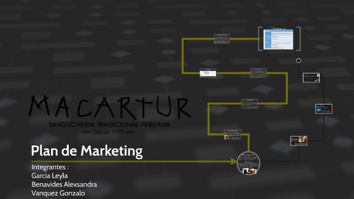 Plan de Marketing by leyla garcia albino on Prezi