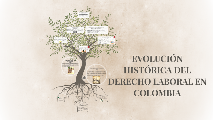 EvoluciÓn HistÓrica Del Derecho Laboral En Colombia By Karen GÓmez On Prezi